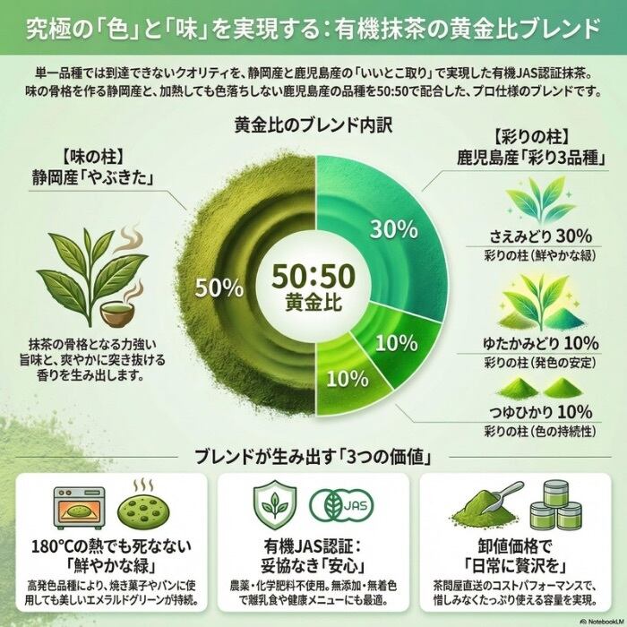 有機JAS認証】 抹茶 30g オーガニック 国産 抹茶パウダー 無添加 粉末