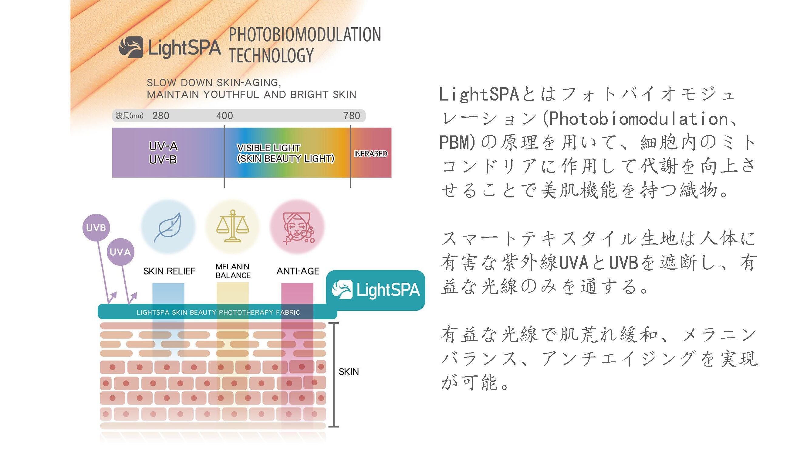 格安即決 LightSPA 子供パーカー 日焼け美肌織物 涼感 UVカット tdh