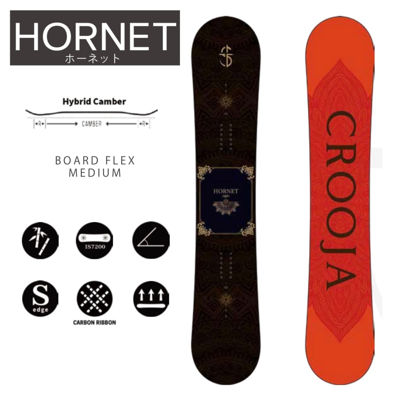 CROOJA | sportsbomber