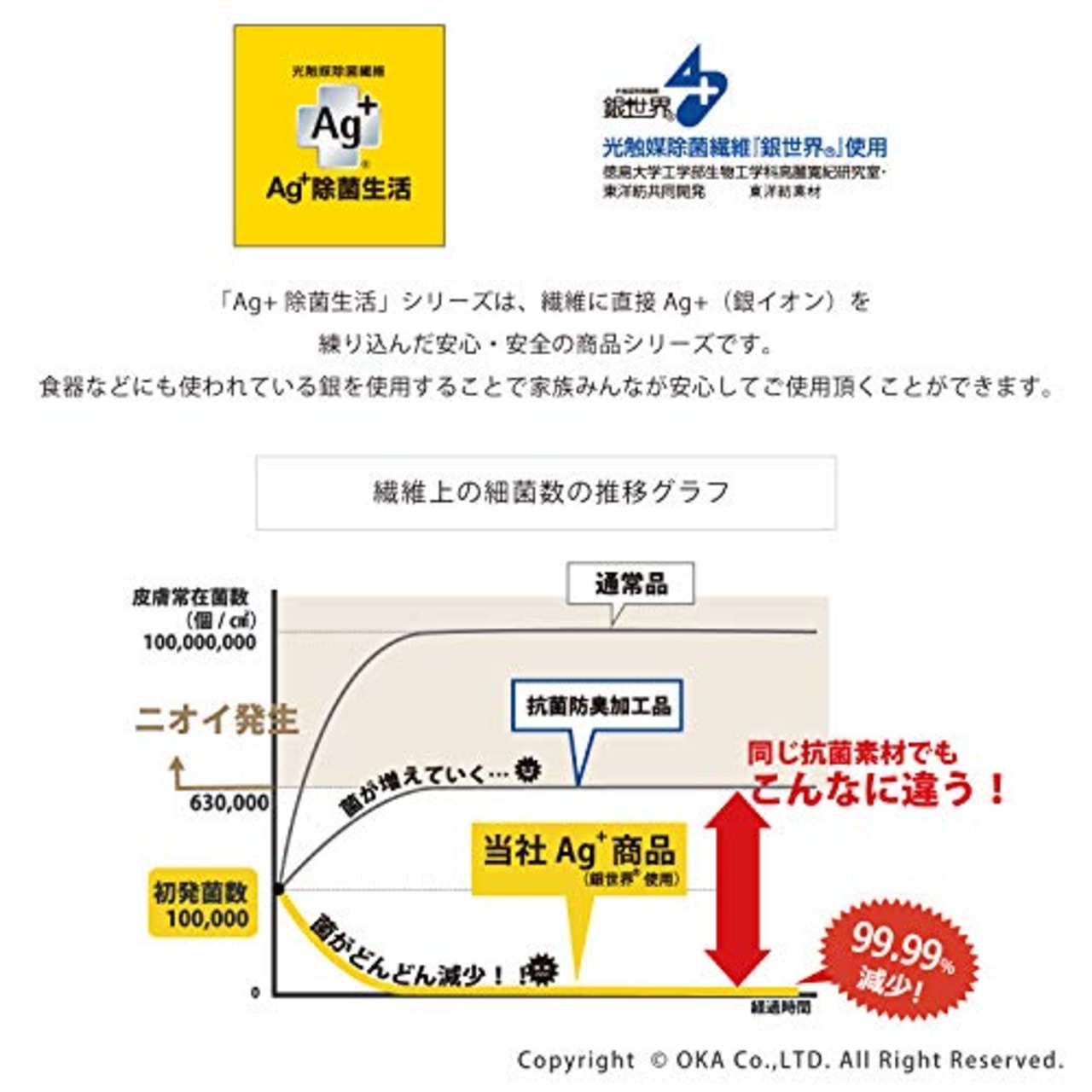 オカ 新Ag+除菌ふきん食卓用 2枚入り 台紙 ホワイト(ブルーとイエローのステッチ) 640086.0 約30cm×30cm