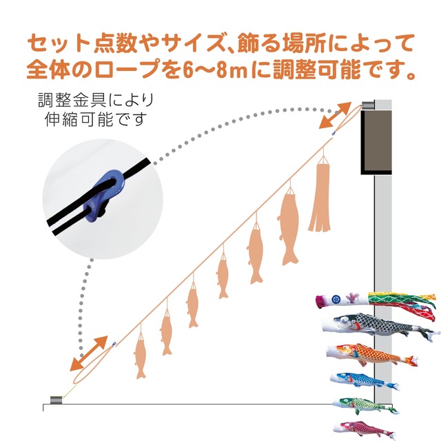 吉兆にわデコセット　１.２M８点セット（徳永鯉のぼり）