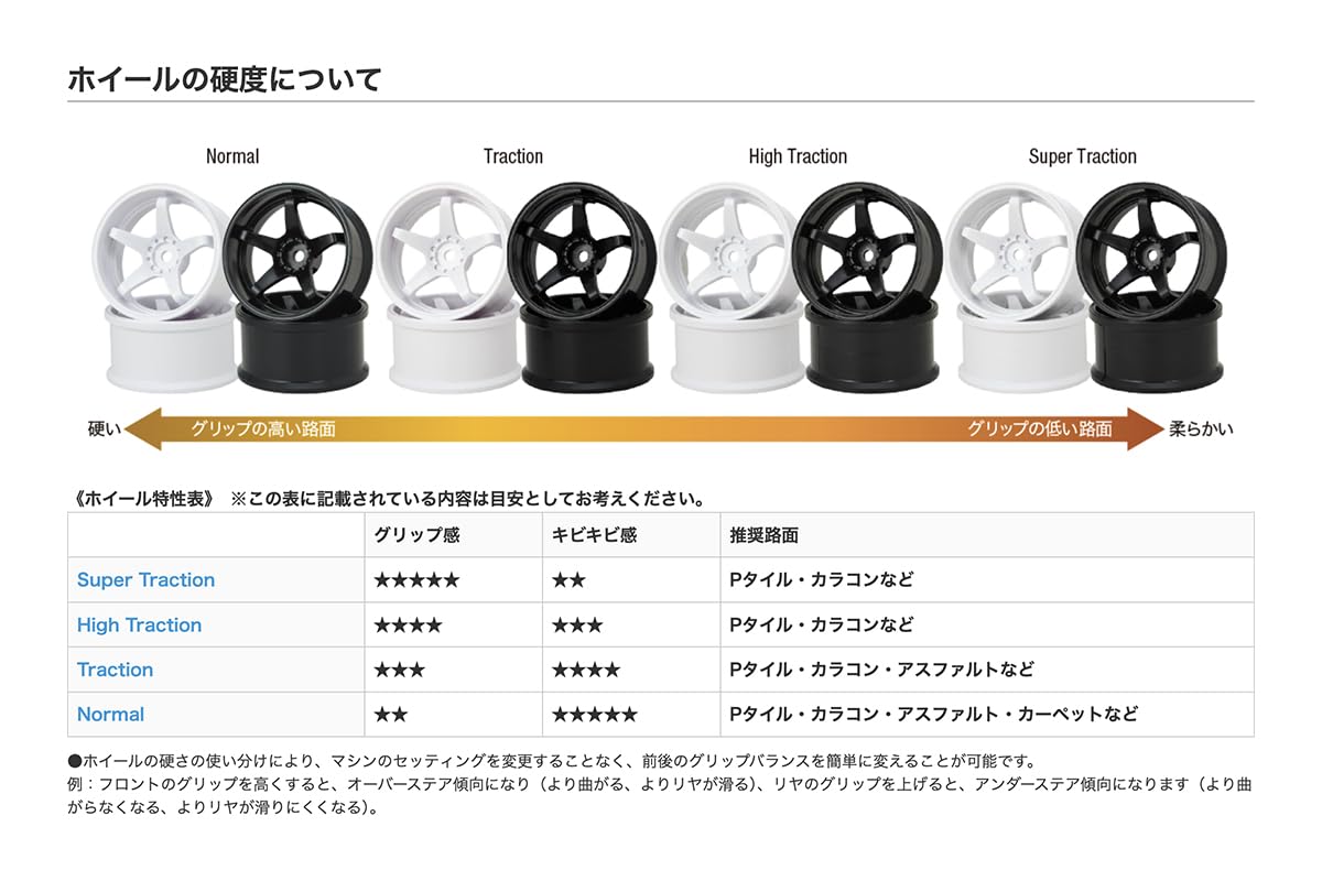 ジーフォース N-Type Drift Wheel/＋6/White R/Cカー用ホイール GD036