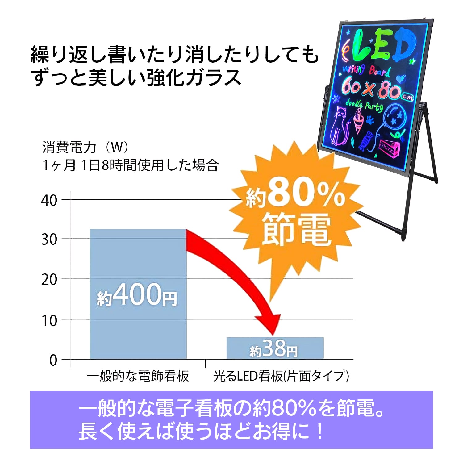 LED ライティングボード 手書き 看板 60x80cm リモコン マーカー付属