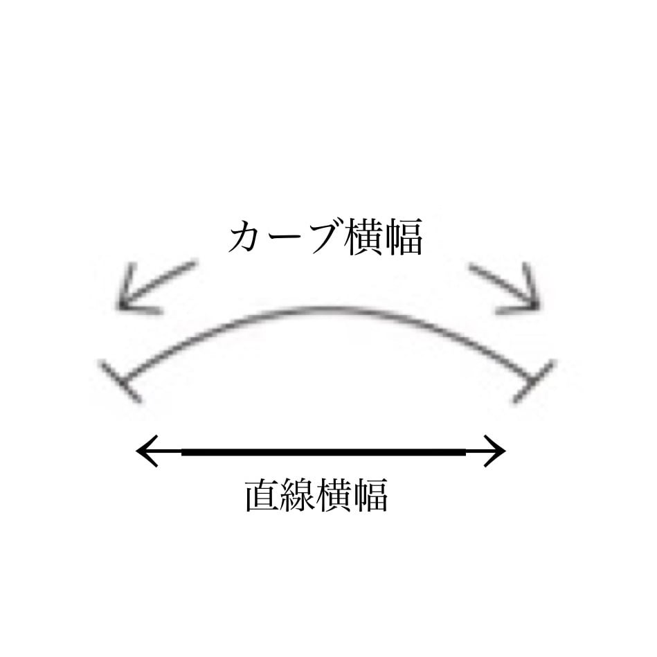 サイズ表/サイズ確認用ネイルチップ／計測方法