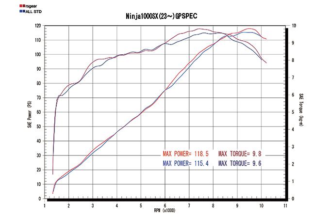 アールズギア GPスペック フルエキゾースト UP Type（チタンドラッグ