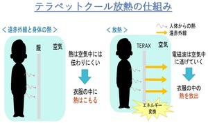 クール商品　お手持ちのクッションにかけるだけ　テラペットクール　カバー角型　Mサイズ