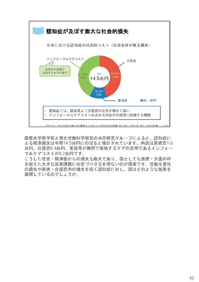 地域で支える認知症