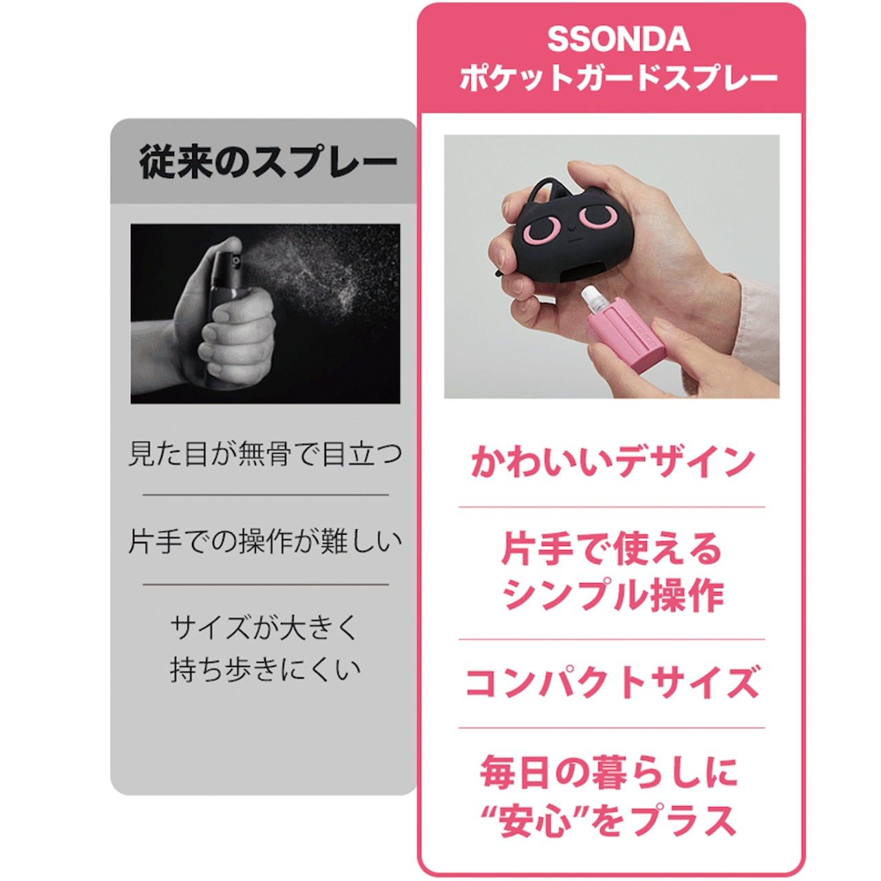 『SSONDA』あなたを守る ポケットガード 護身用スプレー 『送料無料』