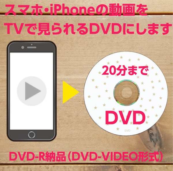 スマホからDVD（20分）1週間でお届け