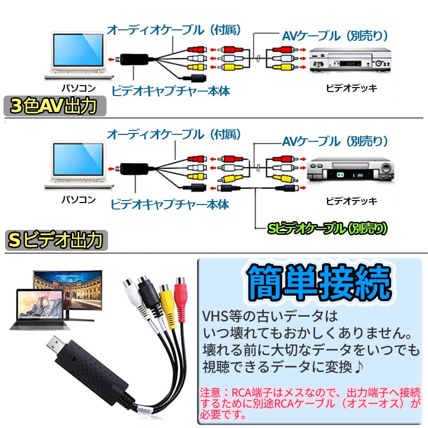 ビデオキャプチャー USB 接続 コンバーター ビデオキャプチャ VHS
