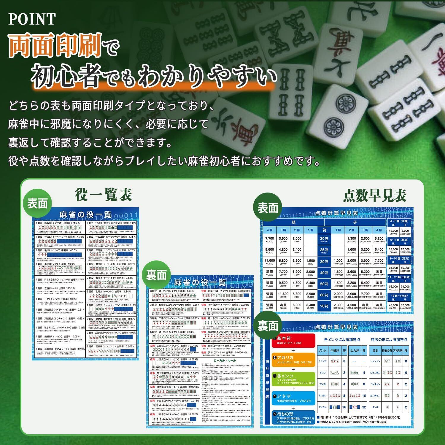 【最終値下げ中】麻雀牌一式　ケース、得点早見表付き　樹脂製 dentakutuki.jpg