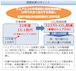 2023年シェアリングエコノミー調査報告書・データ集