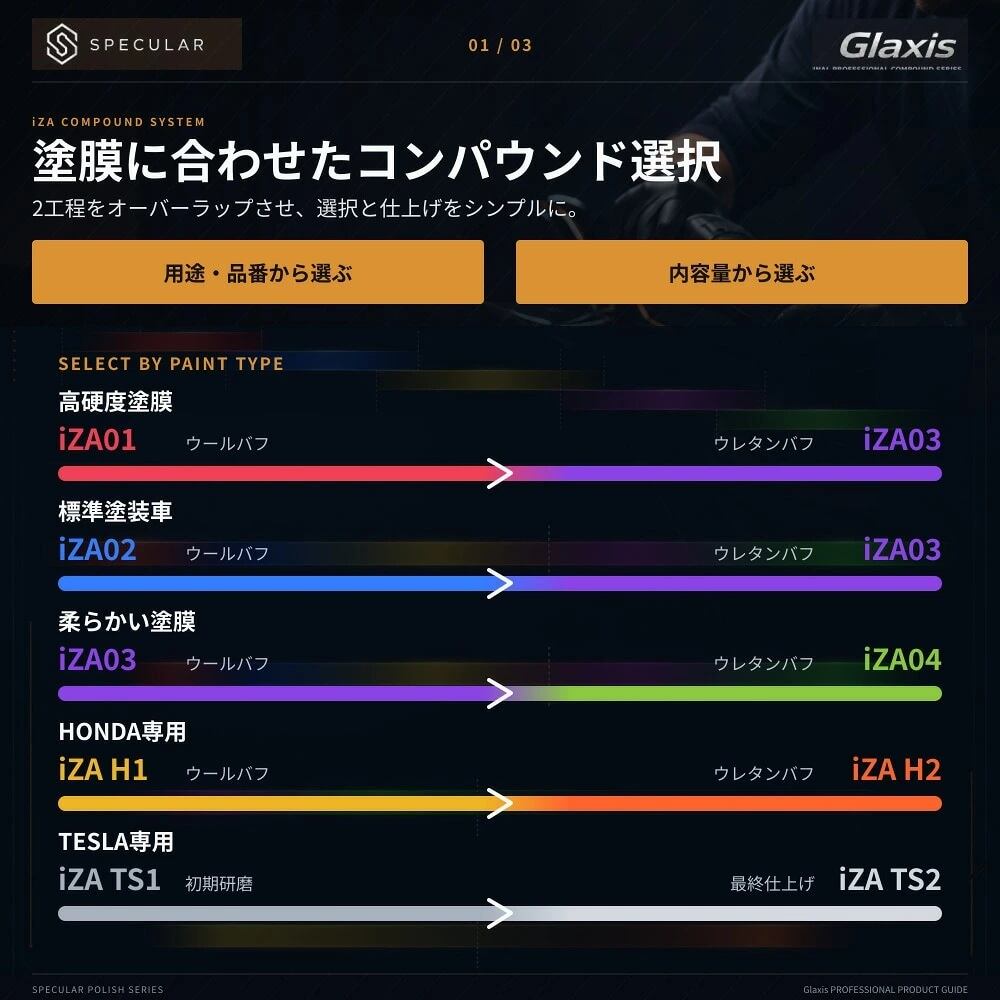 Specular オリジナル コンパウンド iZA04 4000ml 超微粒子 スペキュラー