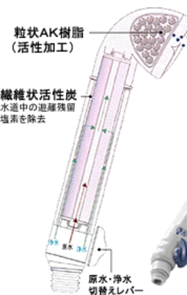 [素粒水]マイナスイオンシャワー浄水器　ウォーターセラピィー　カートリッジ単品