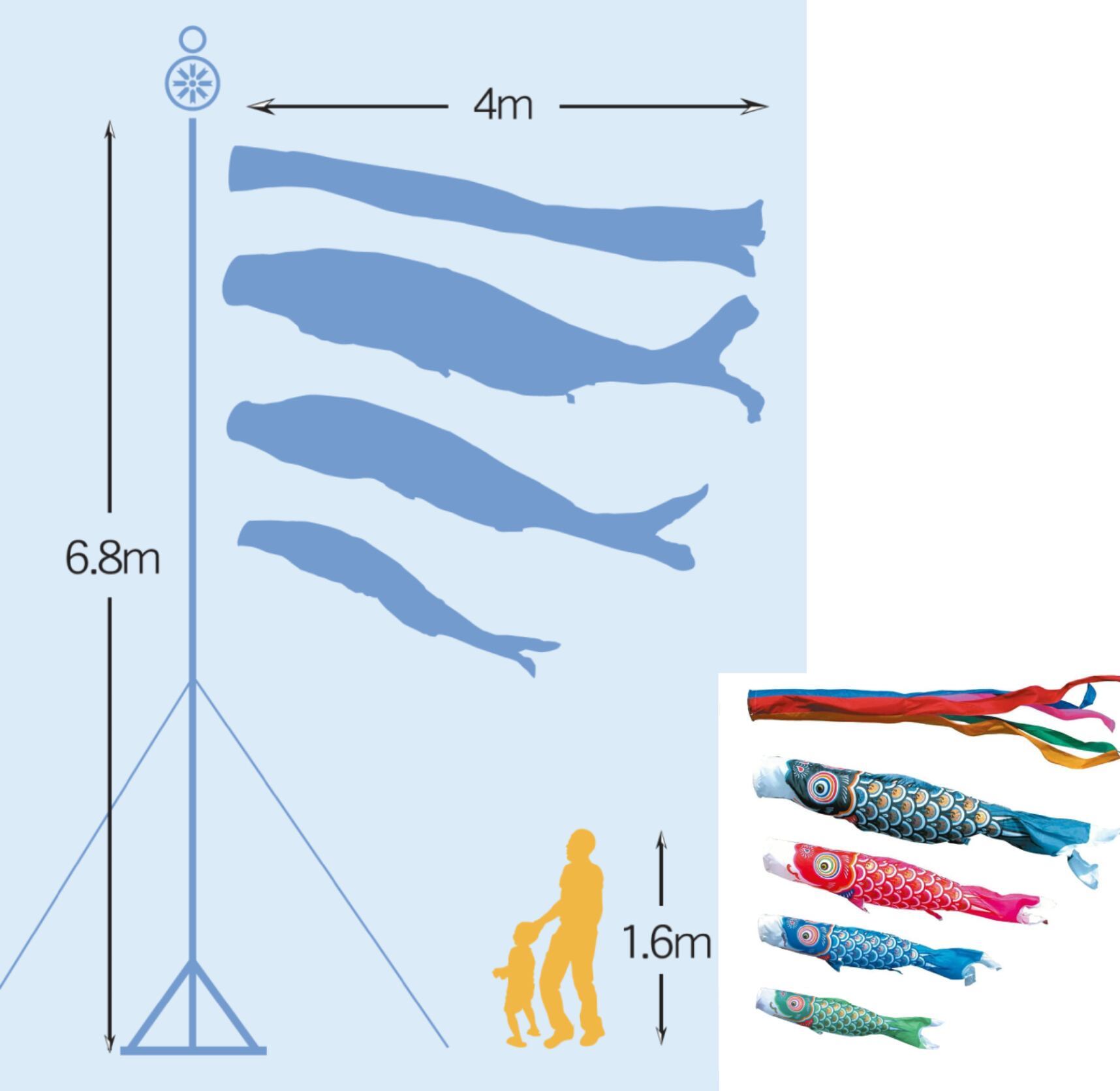 ゴールド鯉庭園スタンドセット　４M７点セット（徳永鯉のぼり）