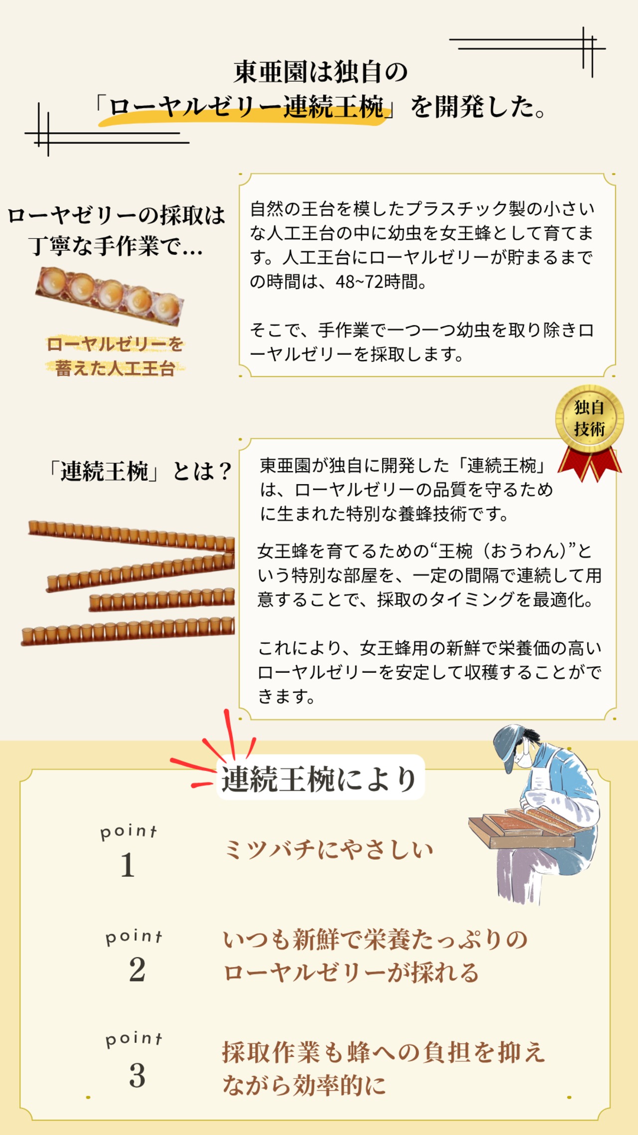 「送料無料」人気NO.1、台湾産生ローヤルゼリー100g(約1ヶ月分)x2本（ヤマト運輸冷凍便発送）