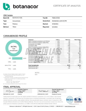 【CBC33%,CBD10%,CBN10%,CBG10%】Dr.Green Labs - NYC DIESEL -