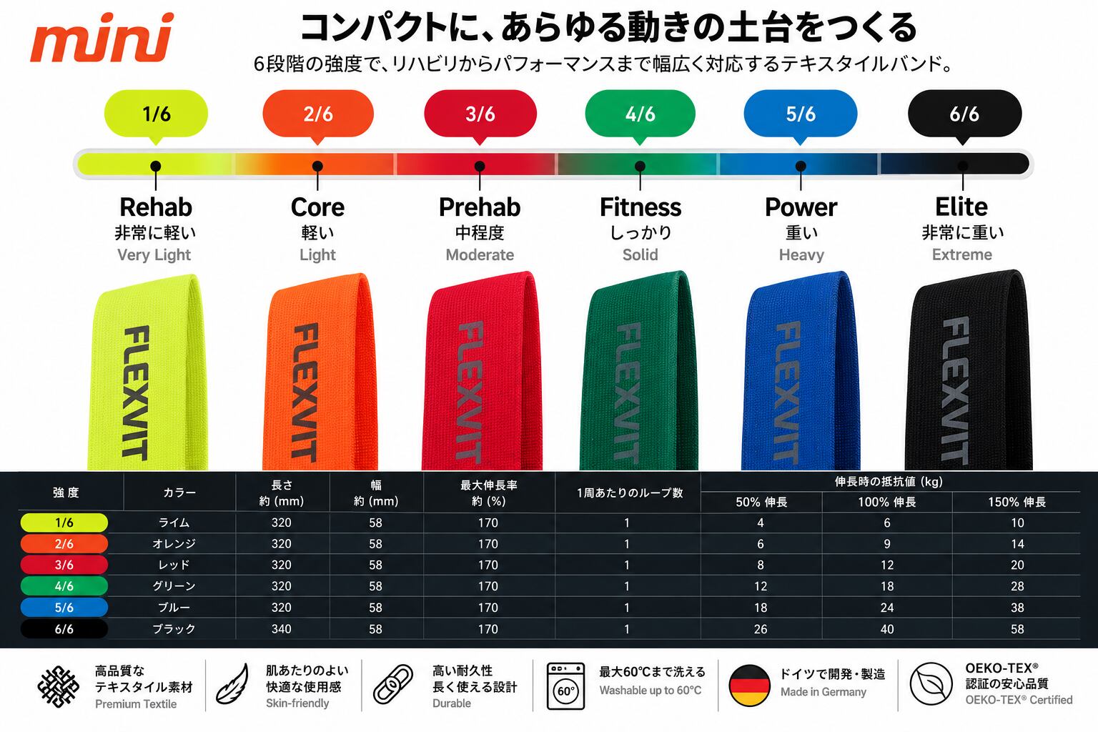 FLEXVIT MINI アスレチックセット｜3本セット｜開設記念セット