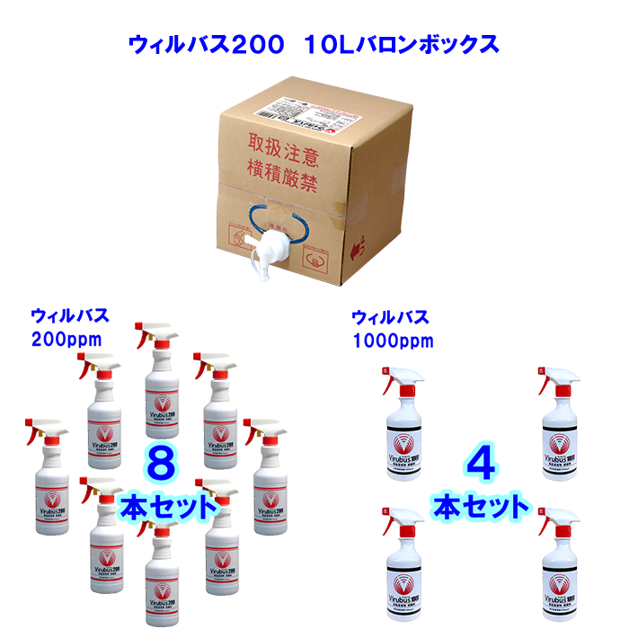 【宿泊施設向け】ウィルバス月間衛生管理セット(小規模20室未満目安)