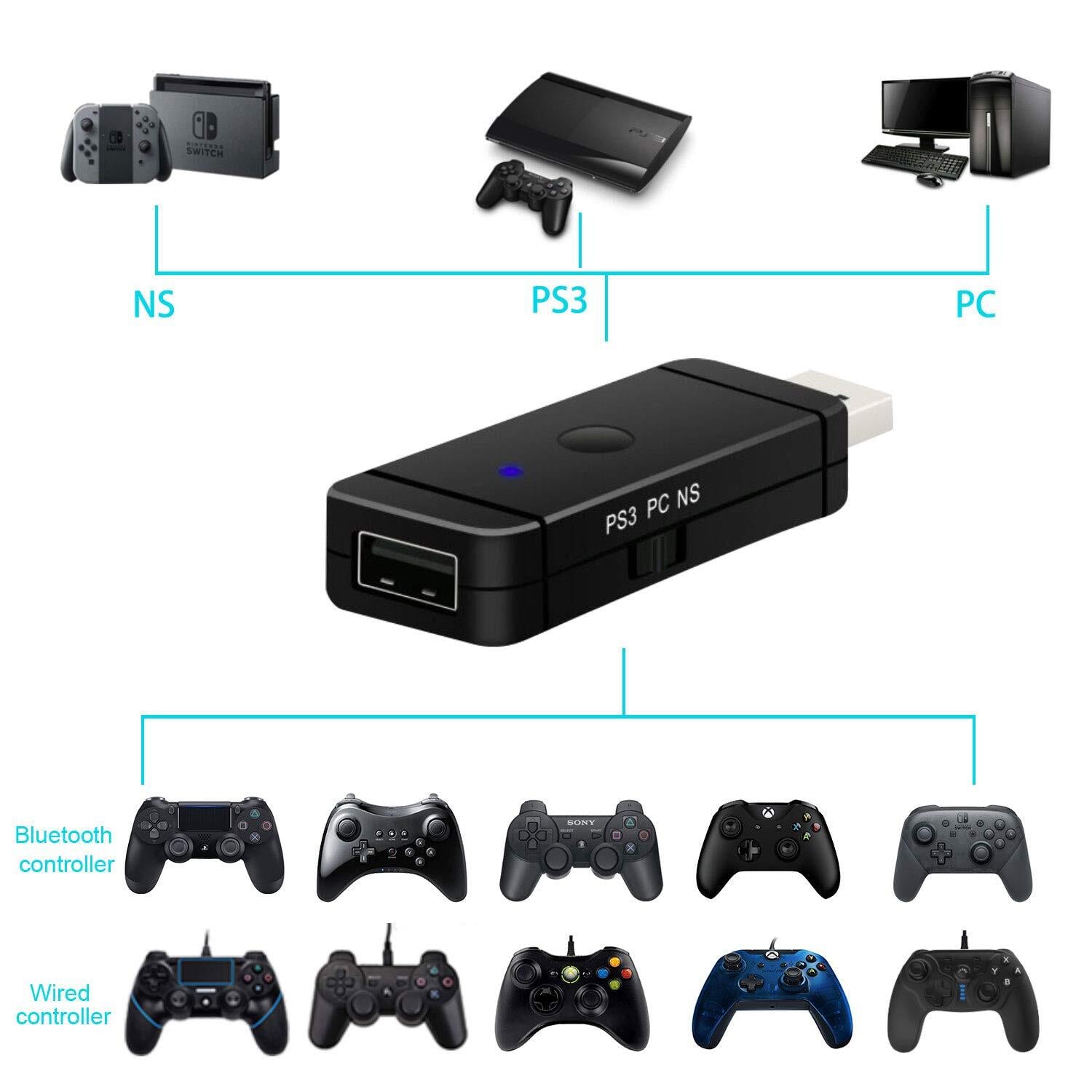 Uniraku PS5コントローラー接続対応 Nintendo Switch用有線と無線