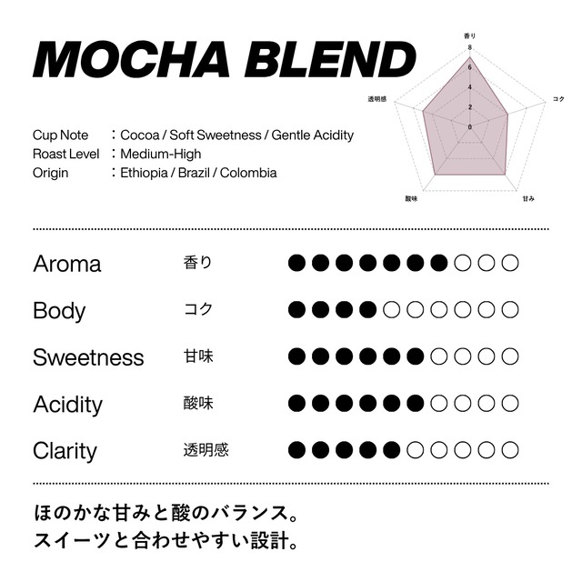 【100g】モカブレンド