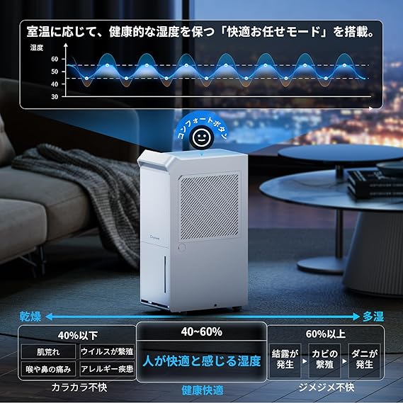 除湿機 コンプレッサー式 業務用 除湿量36L/日 衣類乾燥 マイナス