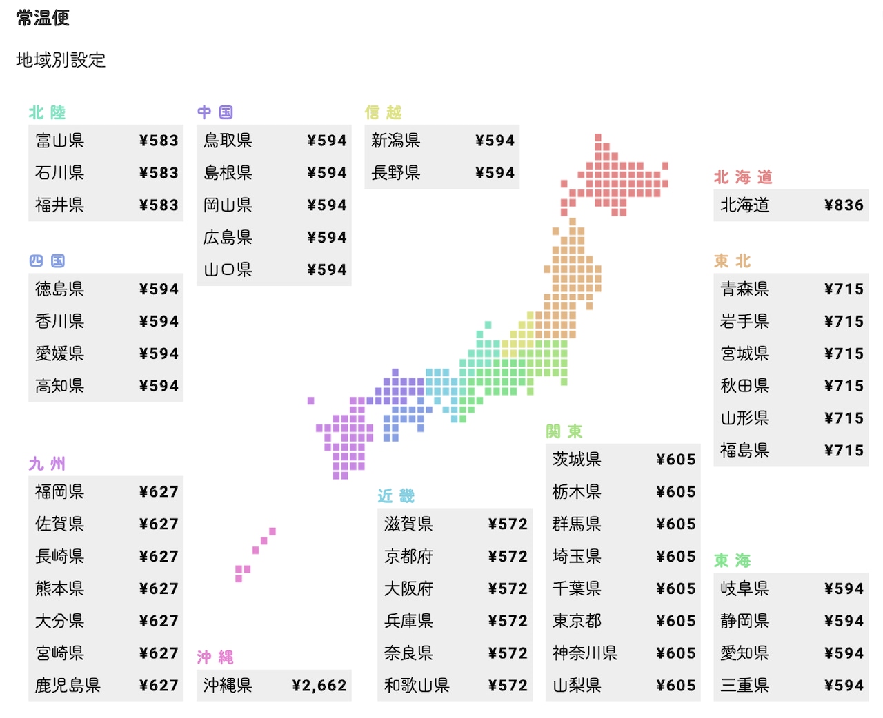 【常温】ハニコロフィナンシェ・ギフト（3月～8月）(紙の手提げ袋１枚付)