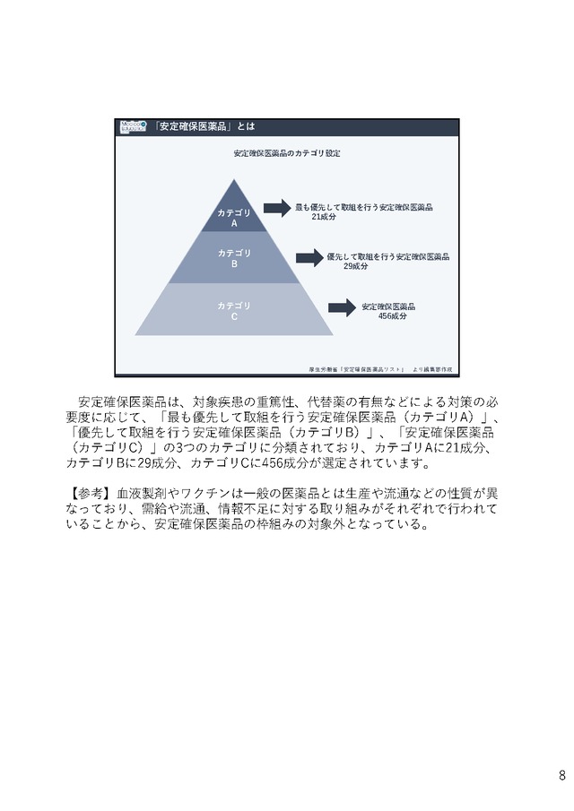 医薬品供給不足にMRはどう対応するか？ 〜「安定確保医薬品」から考える〜