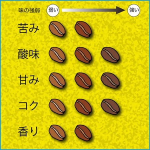 コロンビア　サントゥアリオ　ブルボン　100g