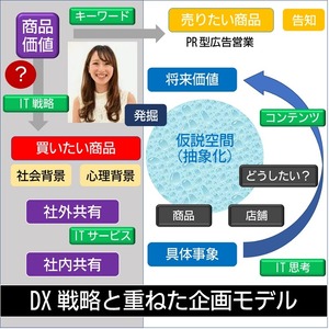 中小 零細企業 専門店 集客方法 新規 開拓 営業方法