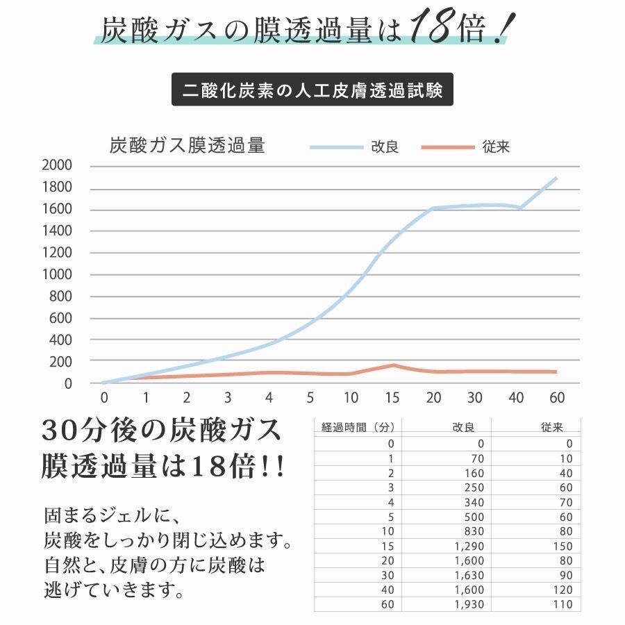 CO2 ピンクジェリーパック | Amour 贈