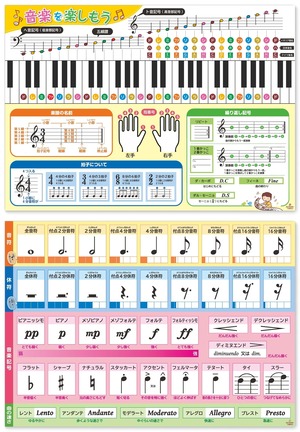 【努力特価】お風呂ポスター (ピアノ レッスン表) 音楽 2枚セット 基礎 練習 知育ポスター 小学校受験 中学校受験 受験対策 A2 サイズ 防水仕様 日本製 デスクマット向 知育 学習玩具 おもちゃ