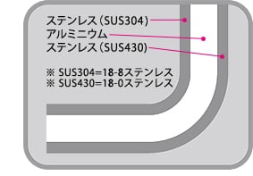 エレックマスタープロ 27cm両手深鍋 | 株式会社フジノス公式オンライン