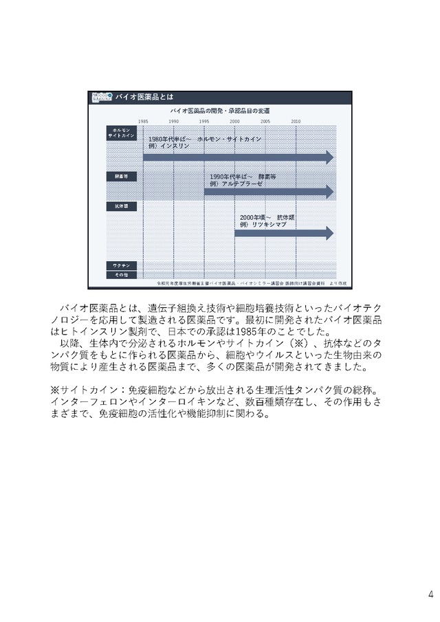 これでわかる！ バイオ医薬品の基本知識と最新動向