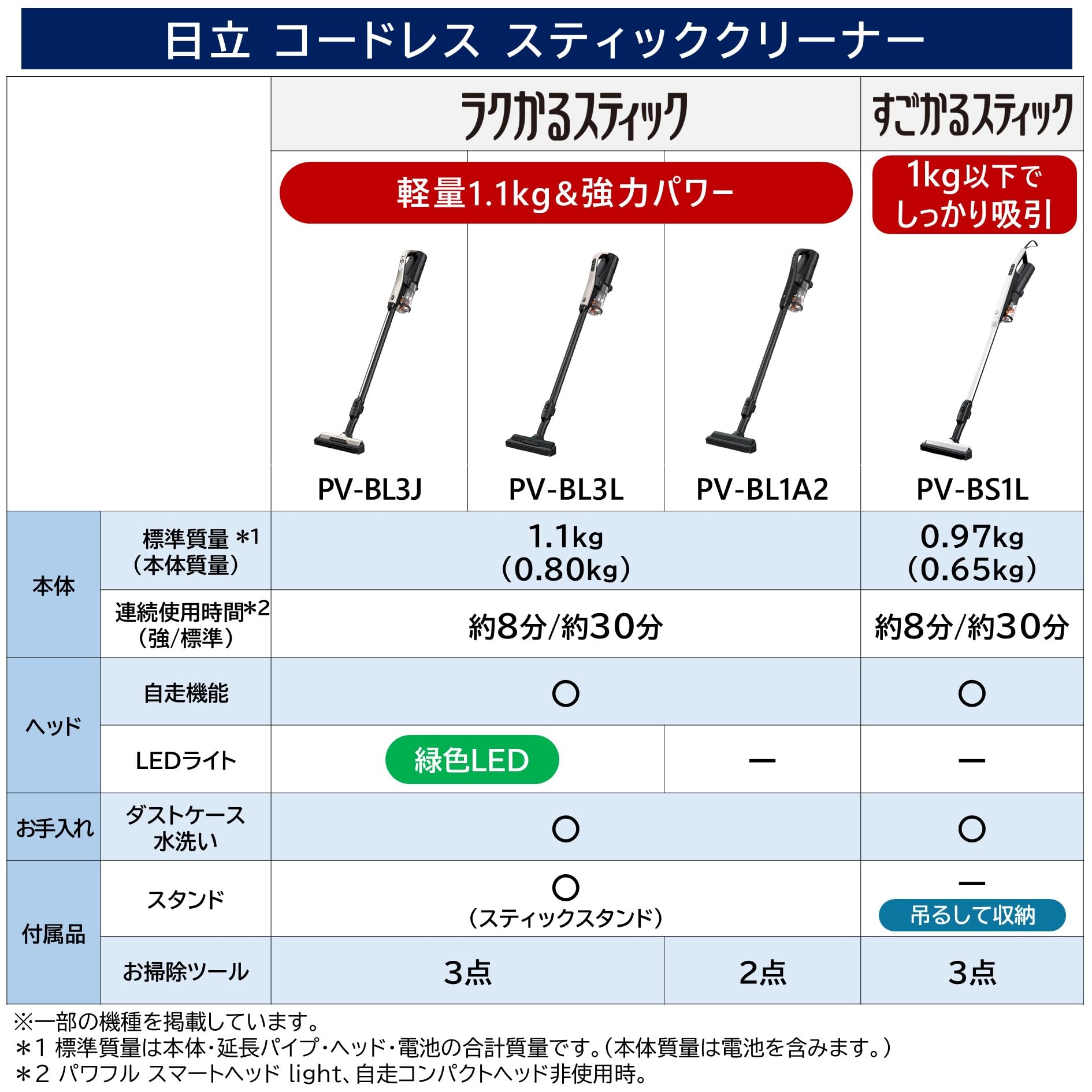 WEB限定】日立 掃除機 ラクかるスティック コードレス スティック