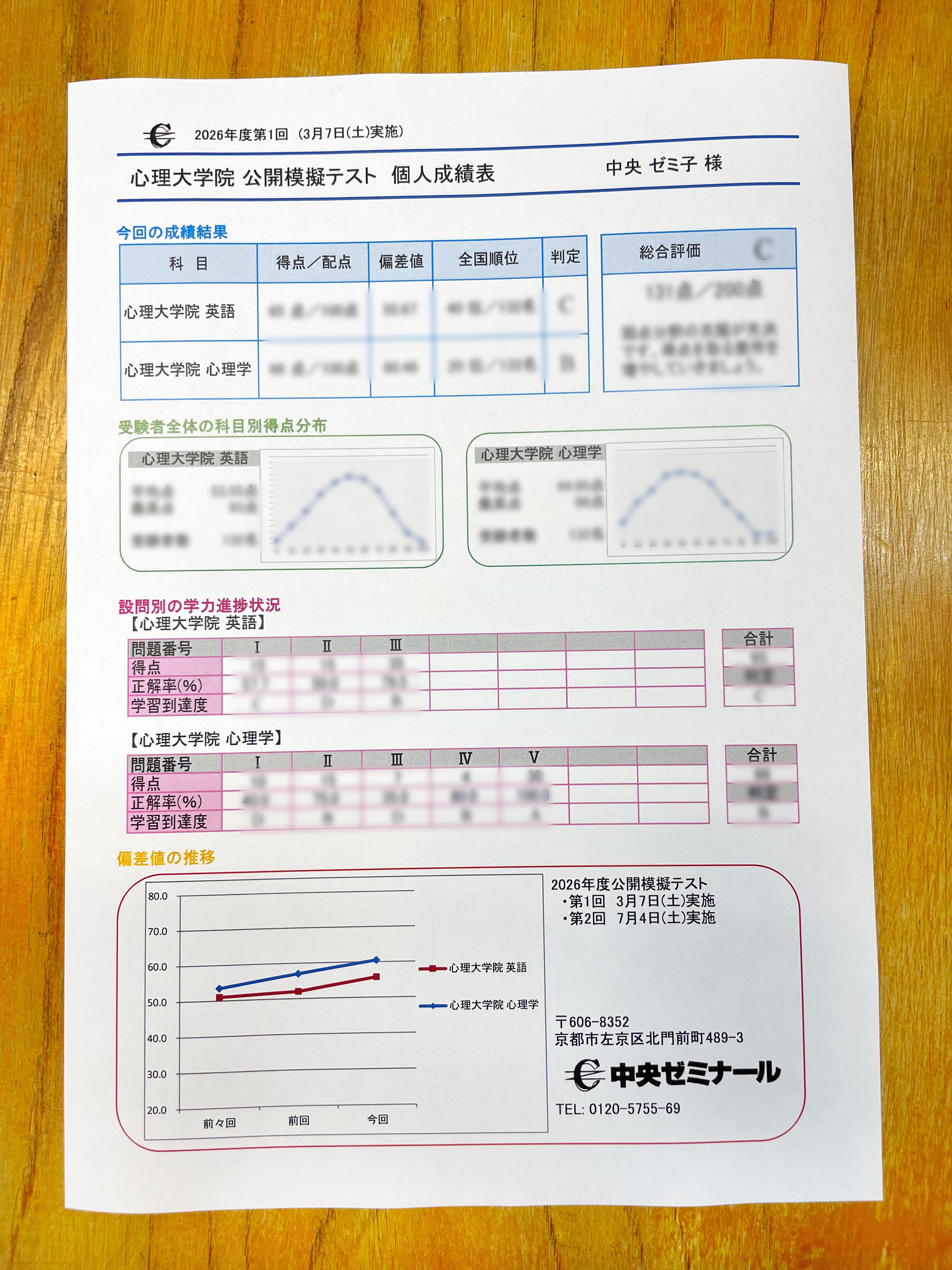 心理大学院コース】2026年 第2回公開模擬試験 | 中央ゼミナール
