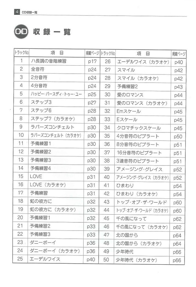 SUZUKI スズキ ハーモニカ教本(CD付) START! クロマチックハーモニカ 基礎からしっかり学びたい 自宅での独習に!