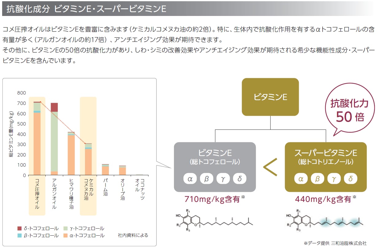 純国産プレミアムライスブランオイル　500㎖