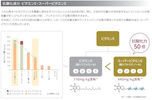 純国産プレミアムライスブランオイル　500㎖