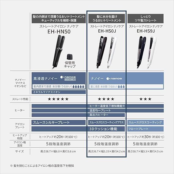 パナソニック ヘアーアイロン ストレート用 ナノケア スムースグロス