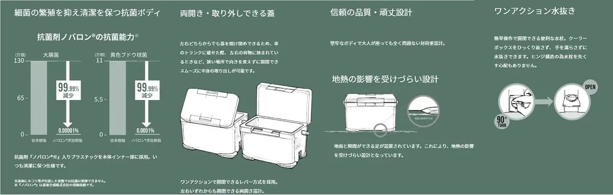 SHIMANO シマノ NX-030V アイスボックス PRO 30L 01 カーキ | ELK ...