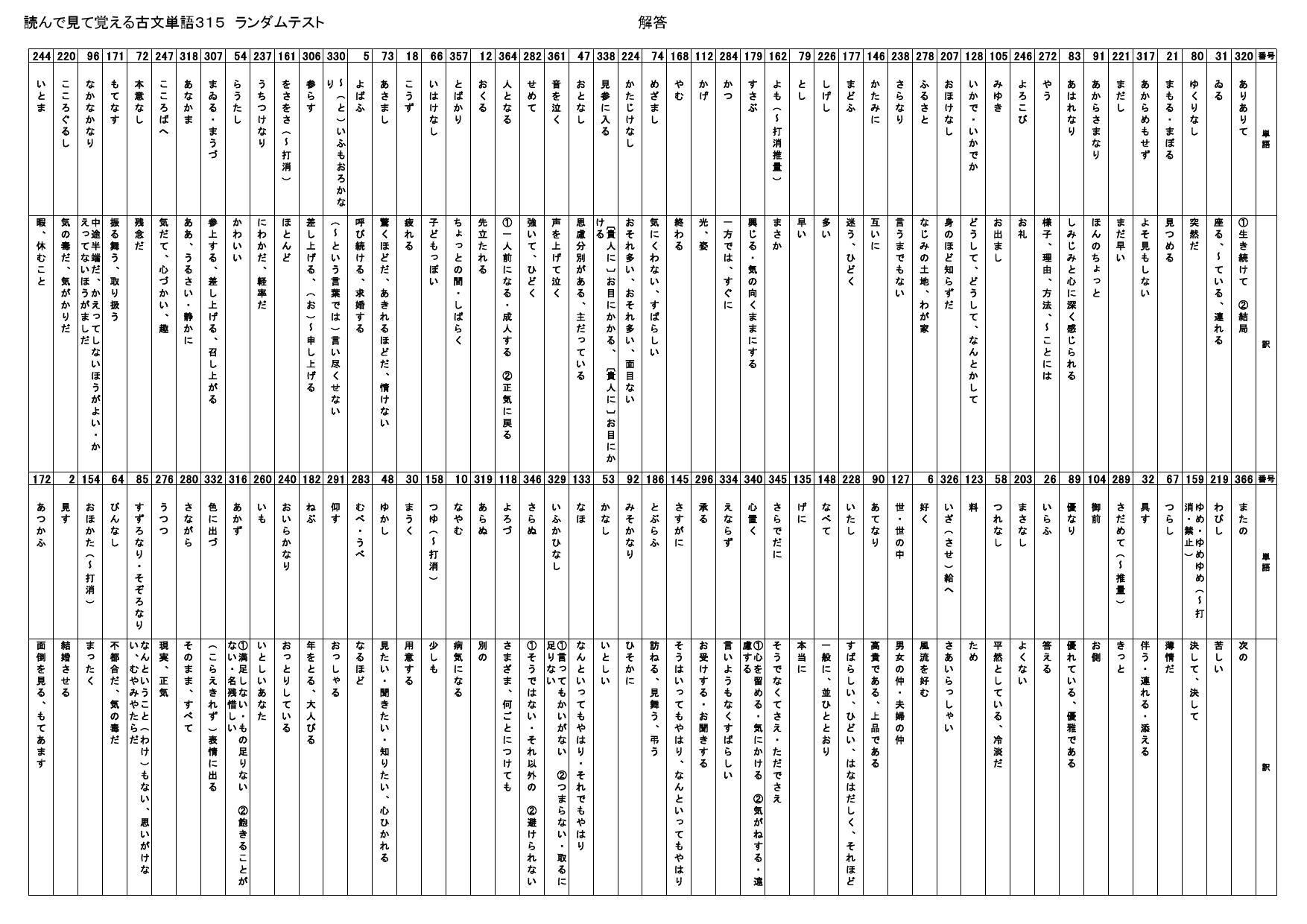 読んで見て覚える重要古文単語315 オリジナル確認テスト 独学応援 参考書セルフ確認テスト