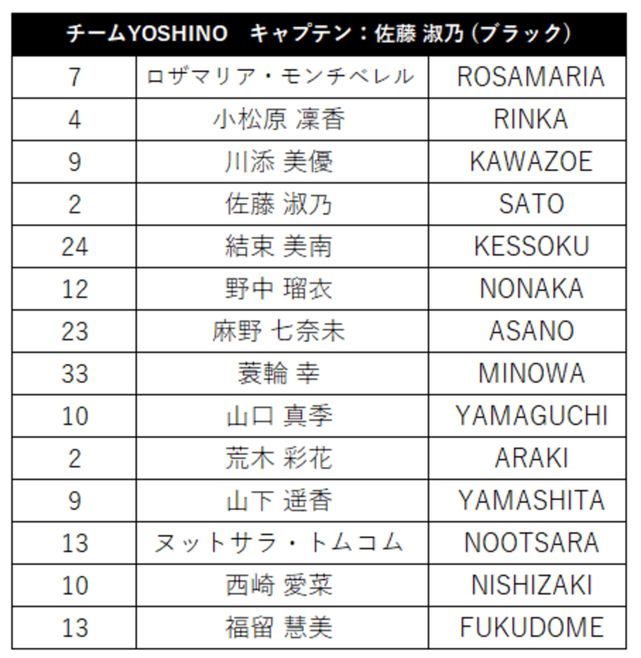 宮浦健人　オーセンティックユニフォーム　ブラック 宮浦健人 オーセンティックユニフォーム ブラック HATTRICK（ハット