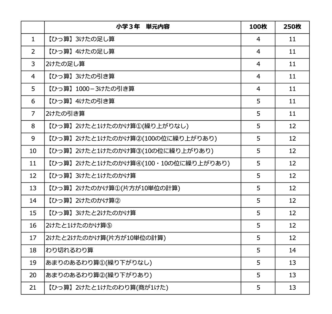小学3年生計算プリント250枚、記録表、解答つき | Pay ID