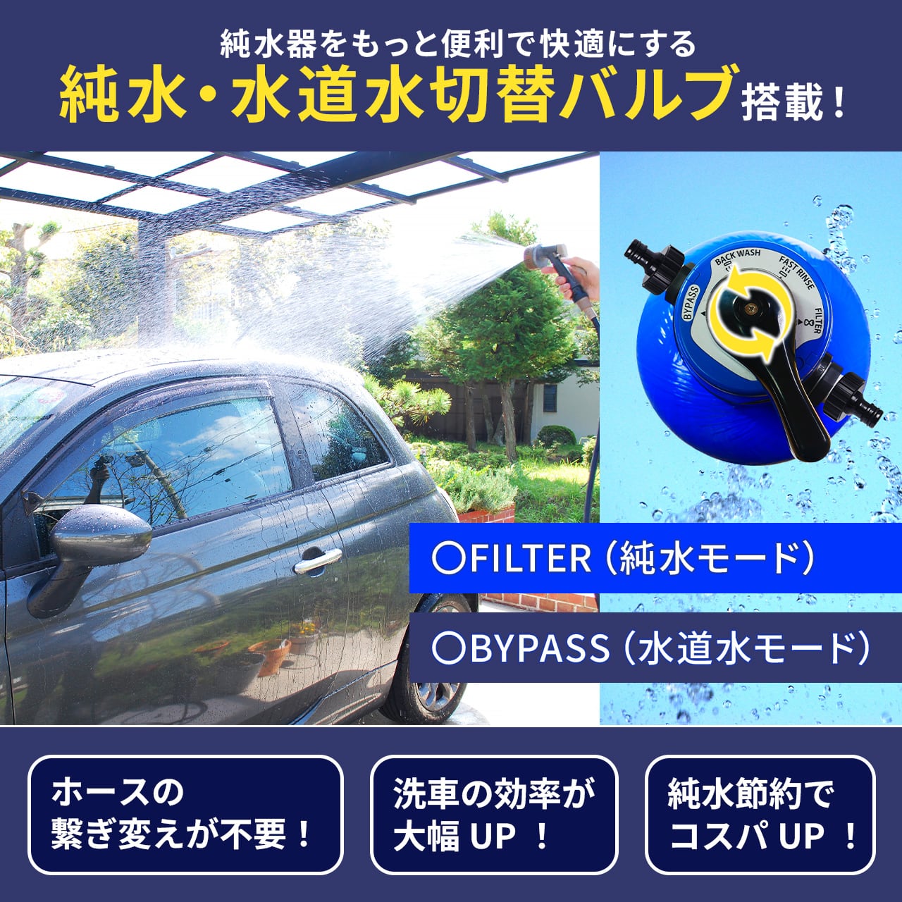 インラインTDSメーター＆Hydro Clean Proスターターセット | 洗車