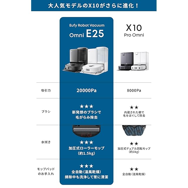 Anker Eufy (ユーフィ) Robot Vacuum Omni E25 (ロボット掃除機