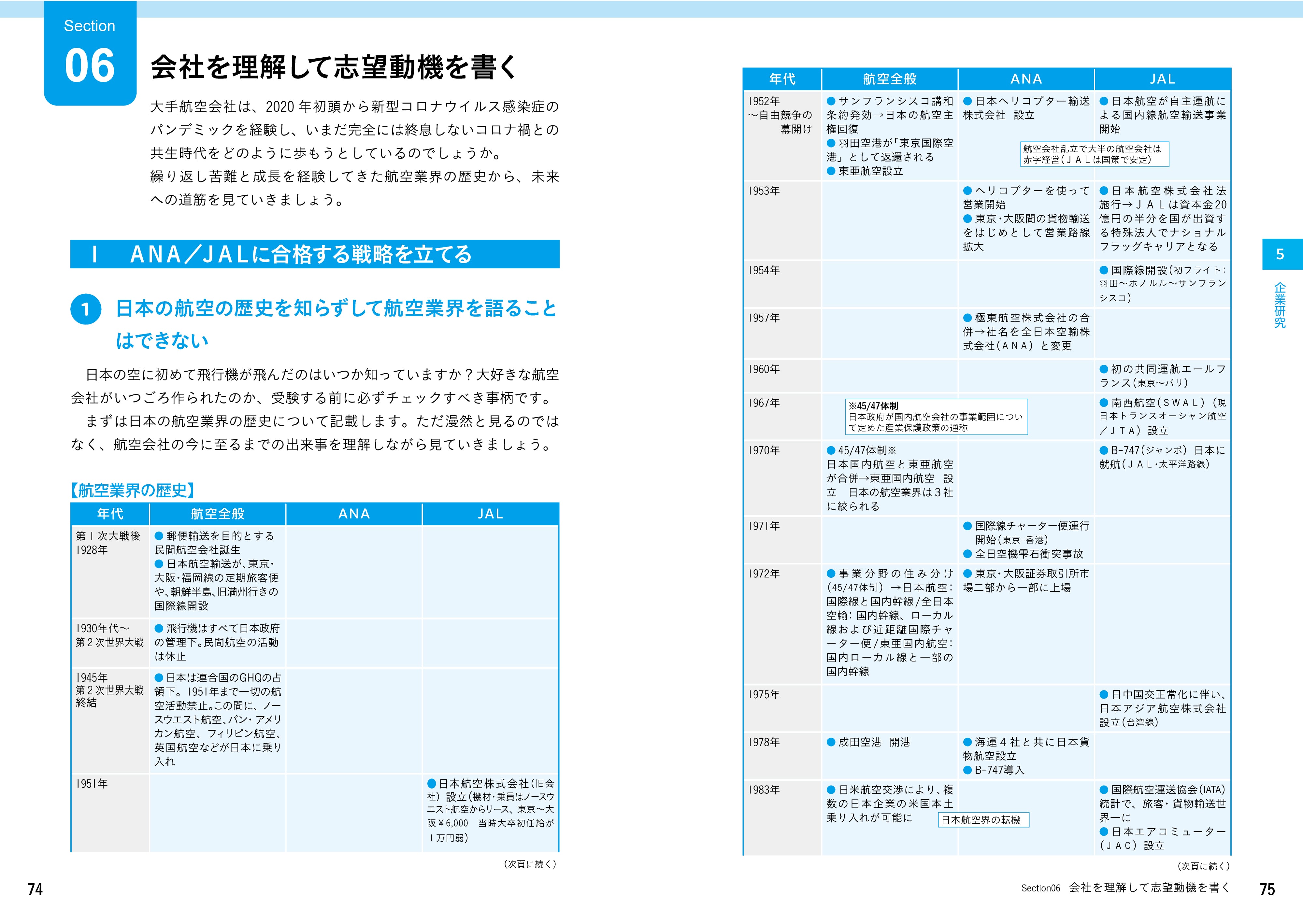 エアライン受験セット CAGSエアライン受験対策書き込み式テキスト2025年就職版