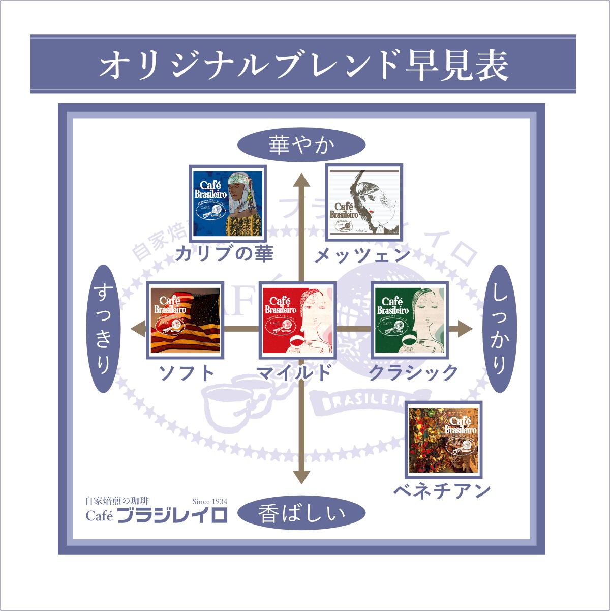 コーヒー豆】クラシックブレンド 200g | カフェ ブラジレイロ