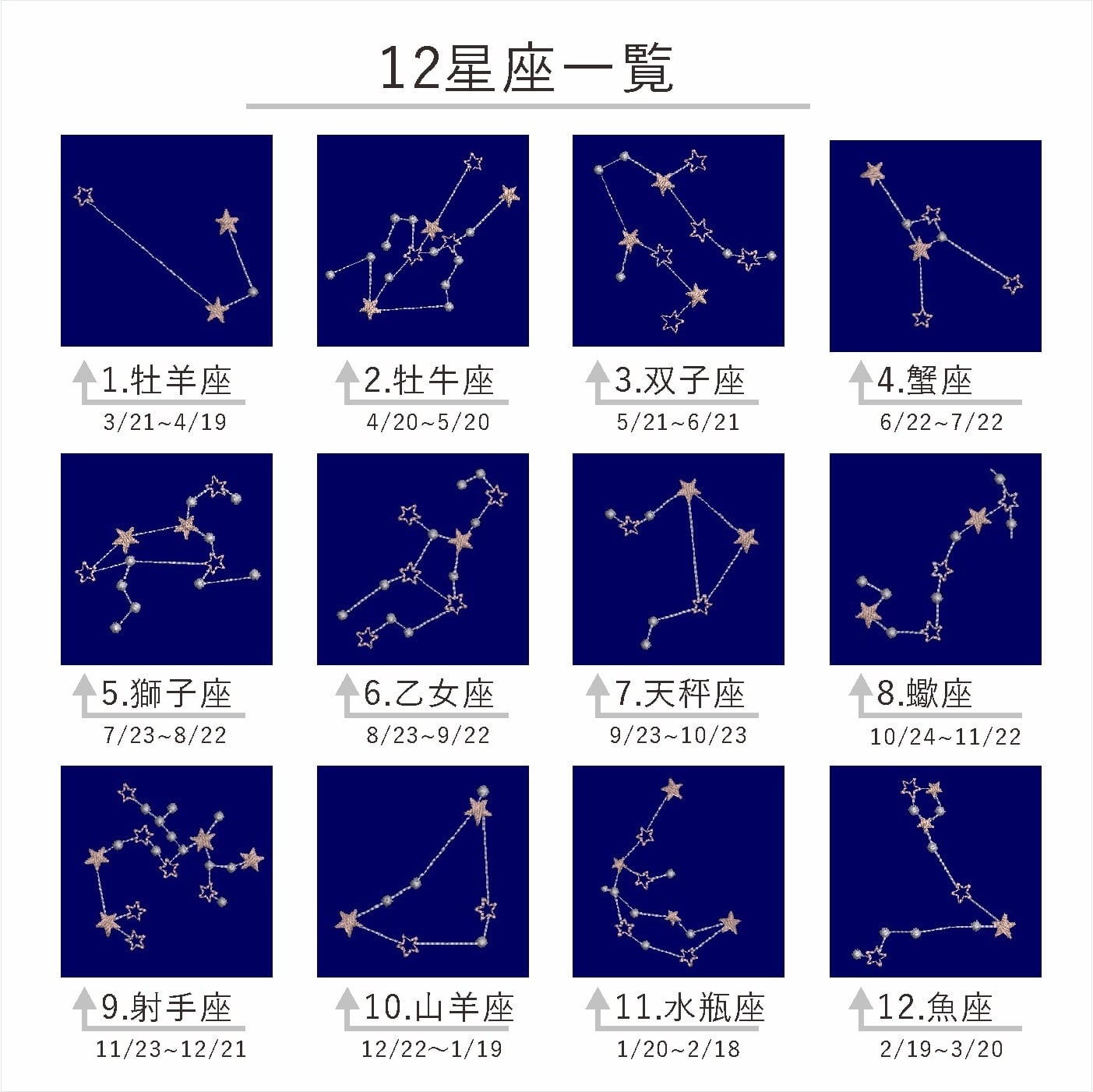 刺繍命名ボード《星空 / ネイビー》A5サイズ 名前旗 出産祝い お七夜