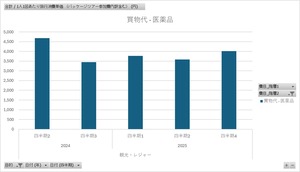 インバウンド消費動向調査_12_国籍・地域別_費目別1人回あたり旅行消費単価_四半期次 2024Q2-2025Q2 (列指向形式)